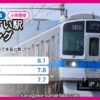 小田急小田原線 住みやすい駅ランキング