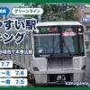 横浜市営地下鉄グリーンラインの住みやすい駅ランキング
