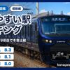 相鉄線 住みやすい駅ランキング